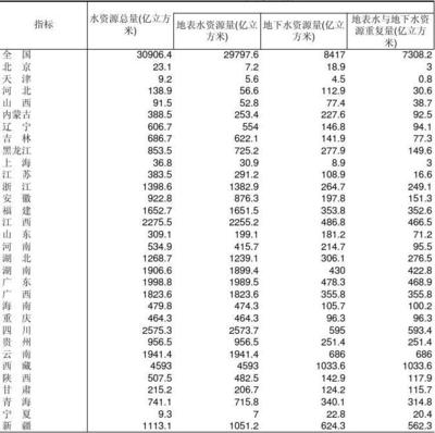 中国环境统计年鉴表格,中国环境统计年鉴在哪下载
