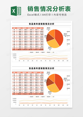 销售分析表格模板,简单的销售分析报告怎么写